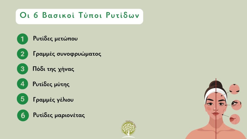 Τύποι ρυτίδων