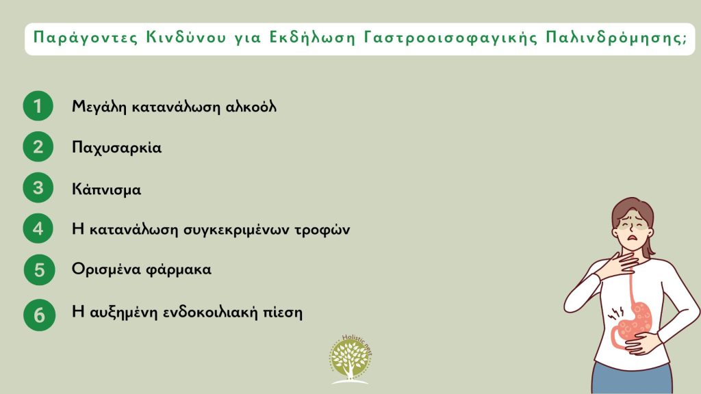 Παράγοντες Κινδύνου για Εκδήλωση Γαστροοισοφαγικής Παλινδρόμησης